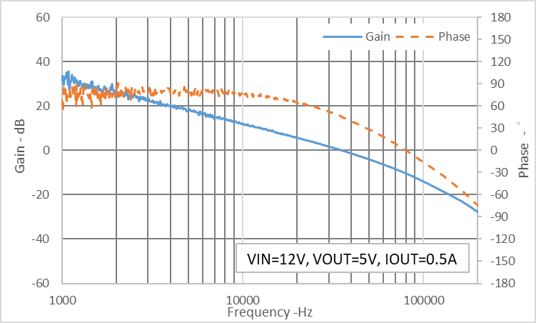 Technical Document Image Preview